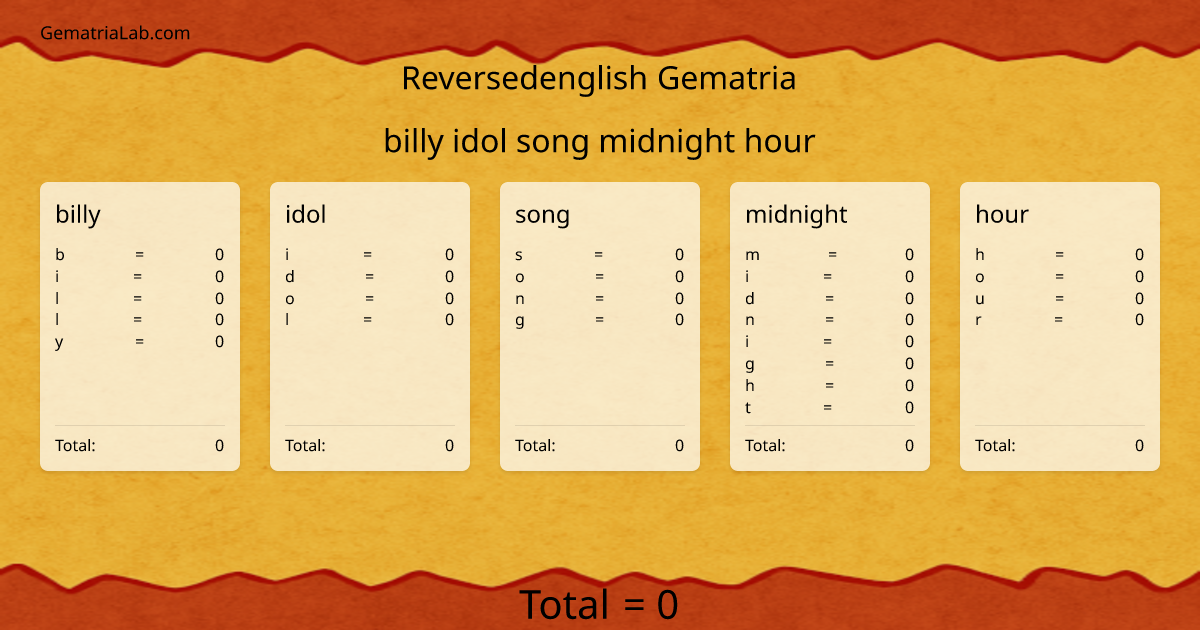 billy idol song midnight hour in reversedenglish Gematria